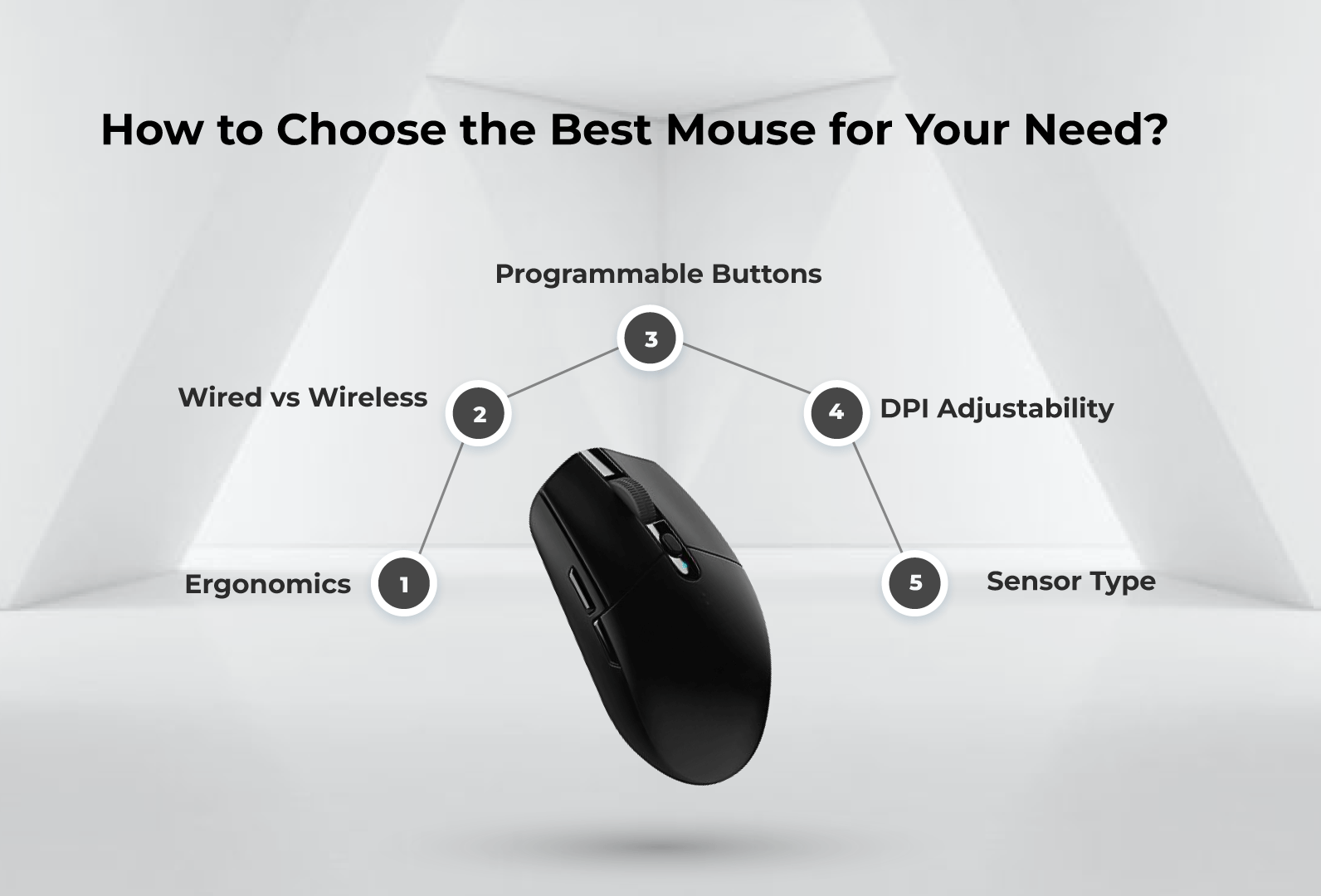 How to Choose the Best Mouse for Your Need?